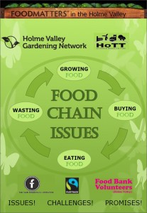 FoodChainIssues